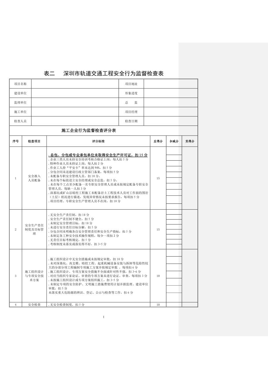 深圳市建设工程安全管理行为监督检查表_第1页
