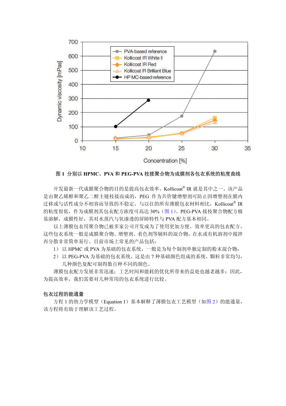 薄膜包衣配方对工艺时间和_第2页