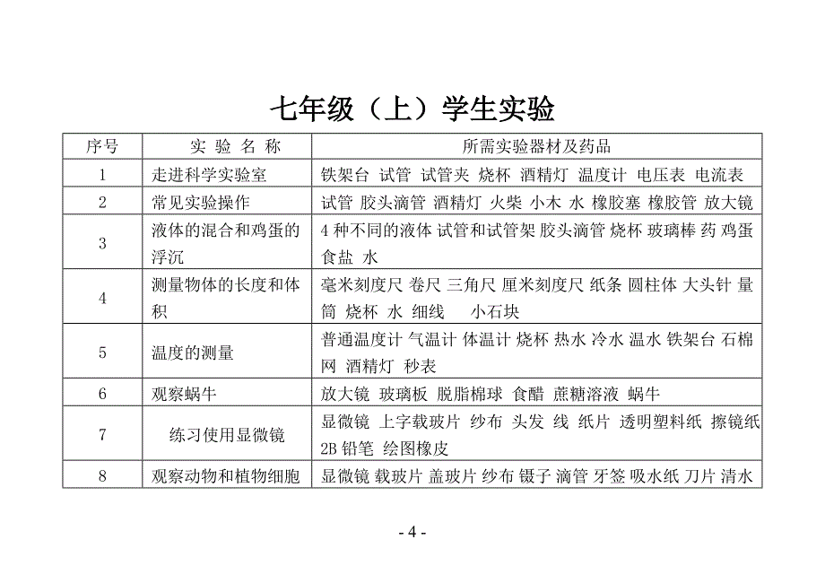 义务教育浙教版初中科学实验教科书_第4页