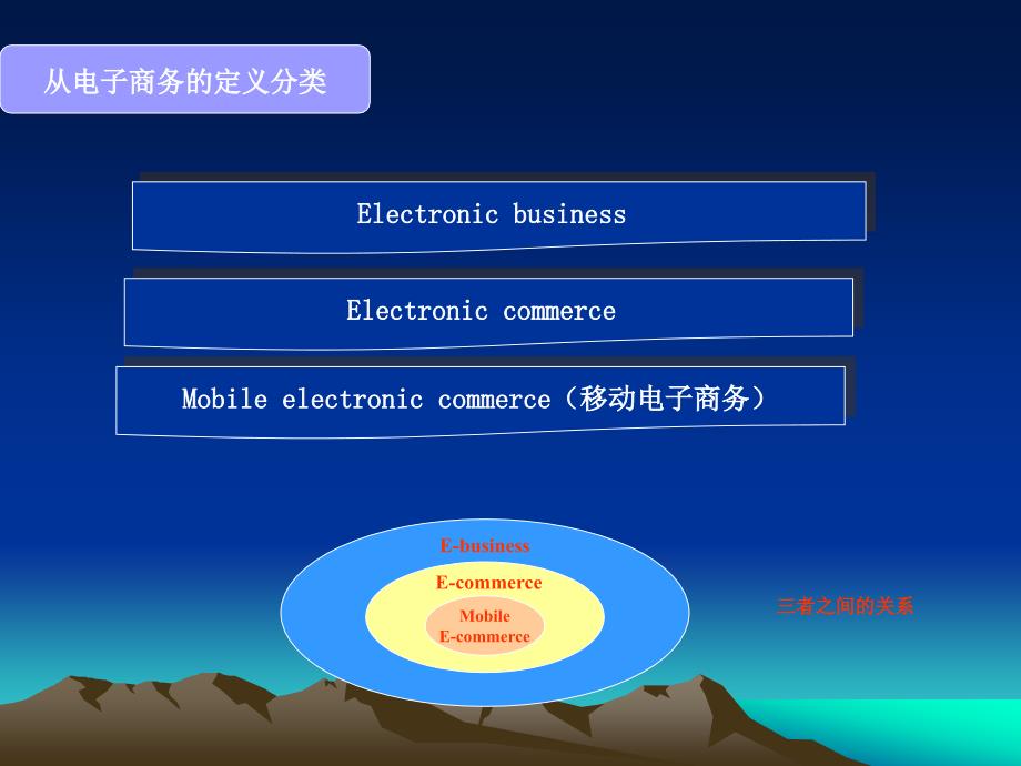 电子商务类型与模式_第2页