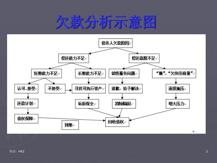 法律应收账款催收_第2页