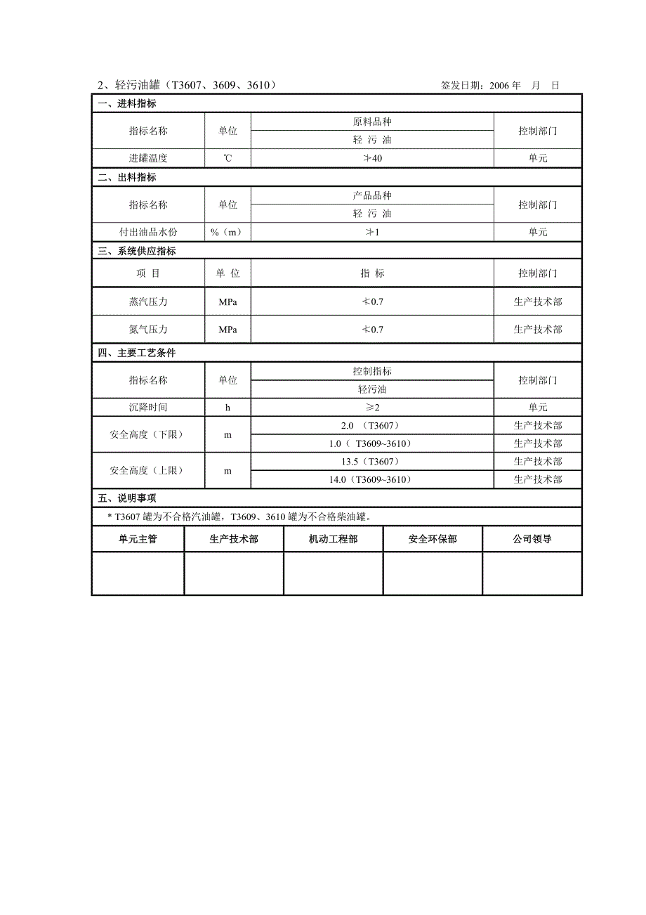 (储运)工艺卡片4.20_第4页