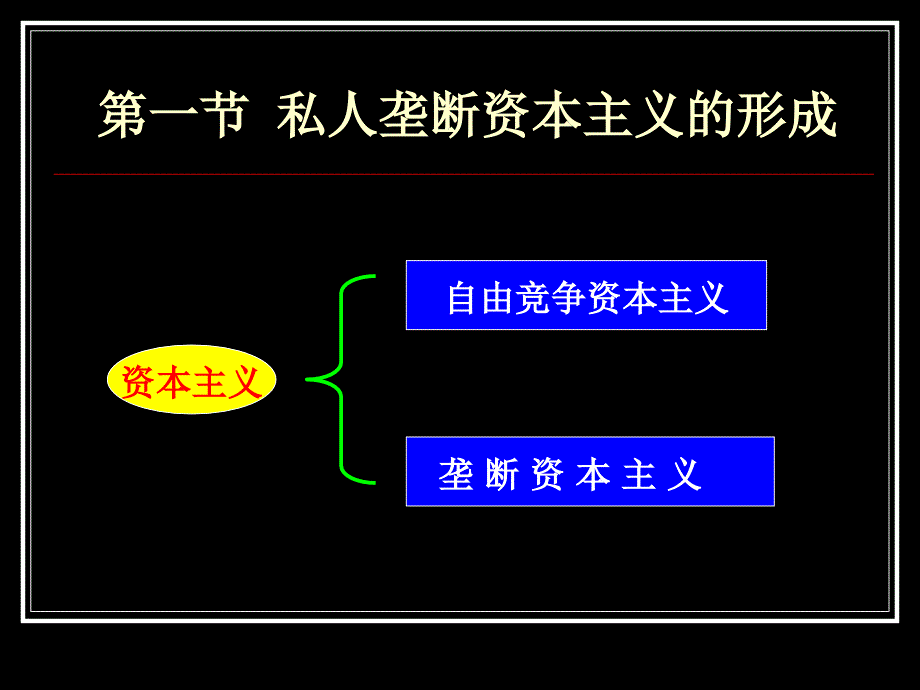 法律法规课件  垄断资本主义_第2页