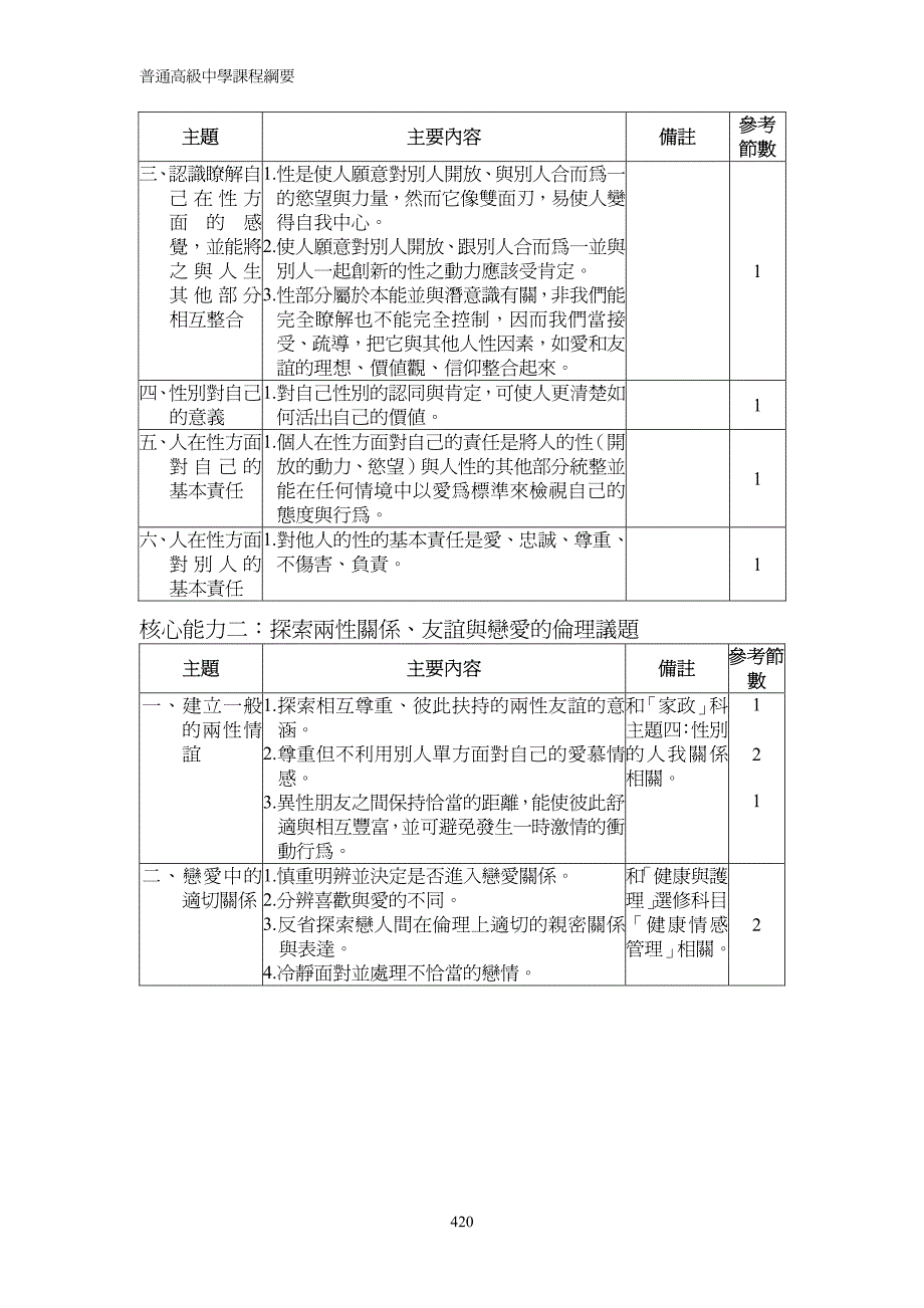 普通高級中學選修科目「性愛與婚姻倫理」課程綱要_第2页