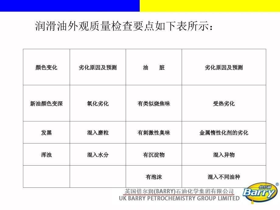 磨损与润滑基础知识_第5页