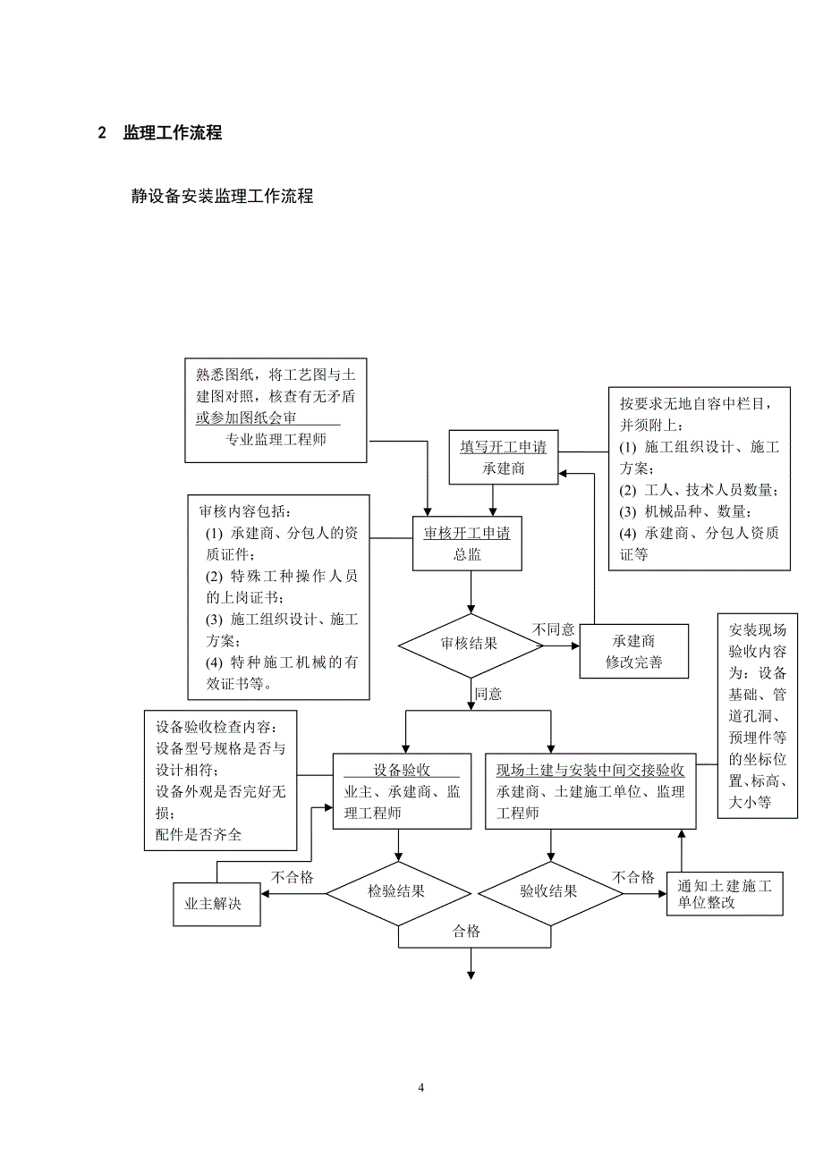 静设备安装工程监理实施细则 (范本)_第4页