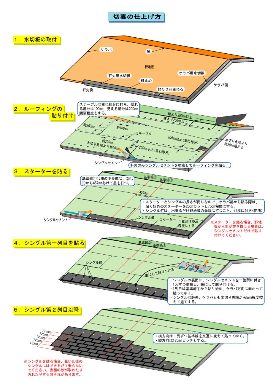 施工要領書：シングル釘打工法１（ヘラ）ai_第2页