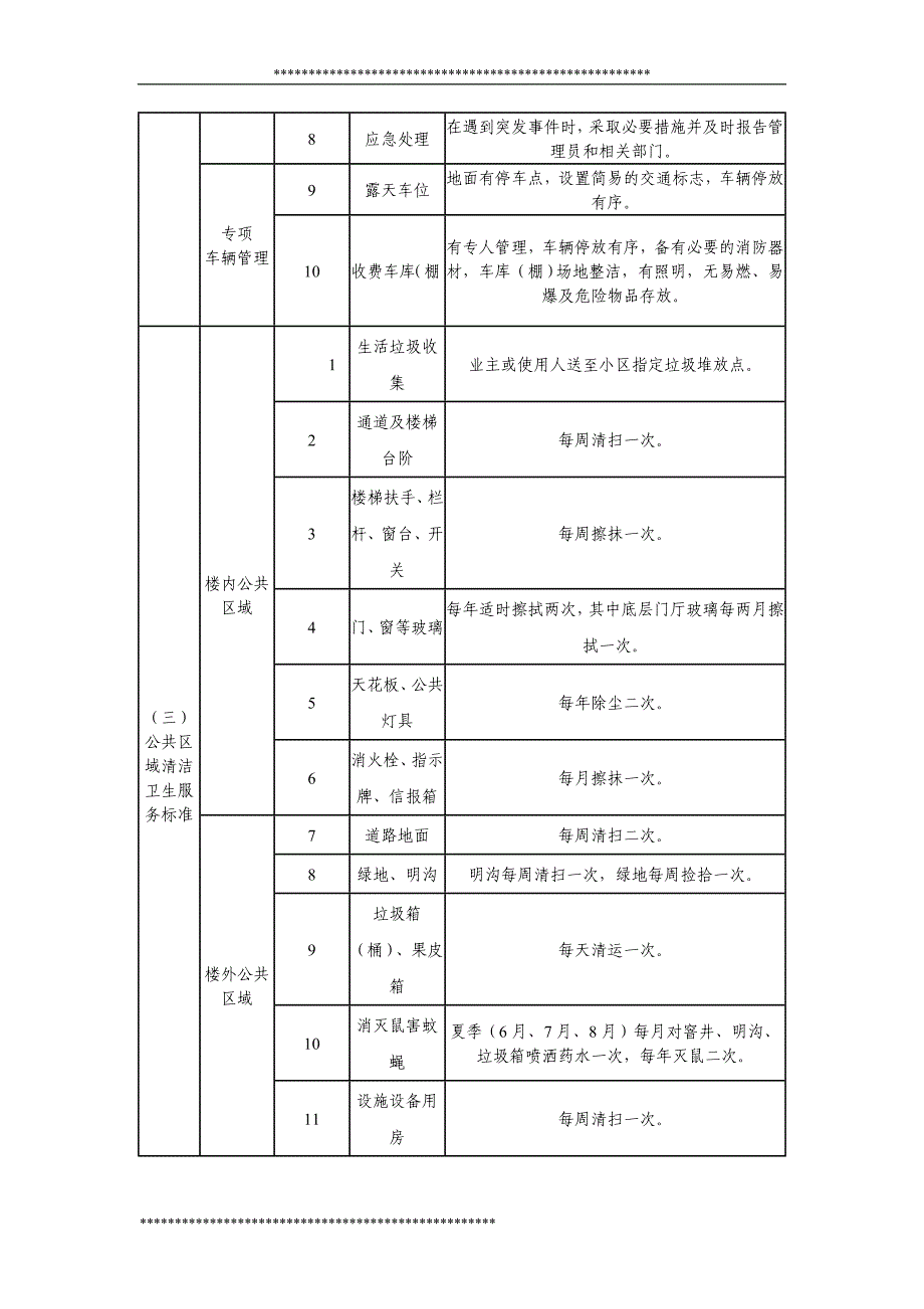 滁州市市本级住宅小区物业服务等级标准(DOC 26页)_第2页