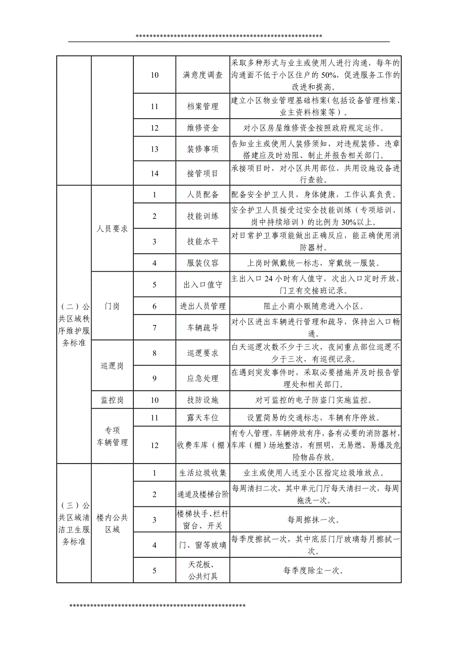 滁州市市本级住宅小区物业服务等级标准(DOC 26页)_第4页