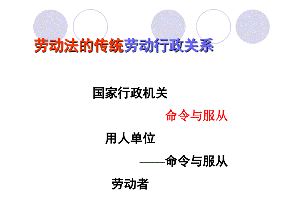 【法律法规】 第三节劳动行政及服务法律关系_第4页