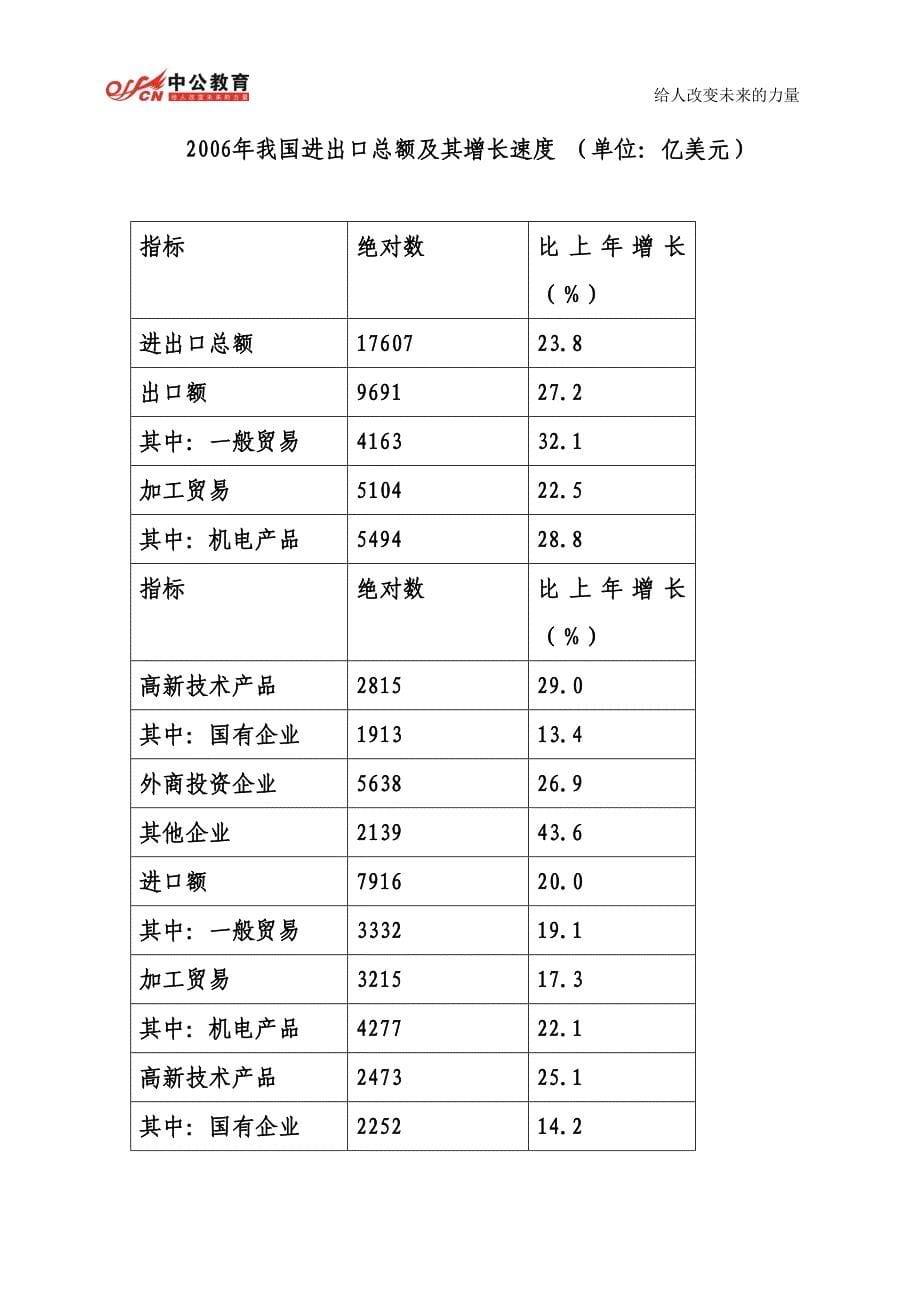 2015年国考行测练习题83_中公甘肃分校_第5页