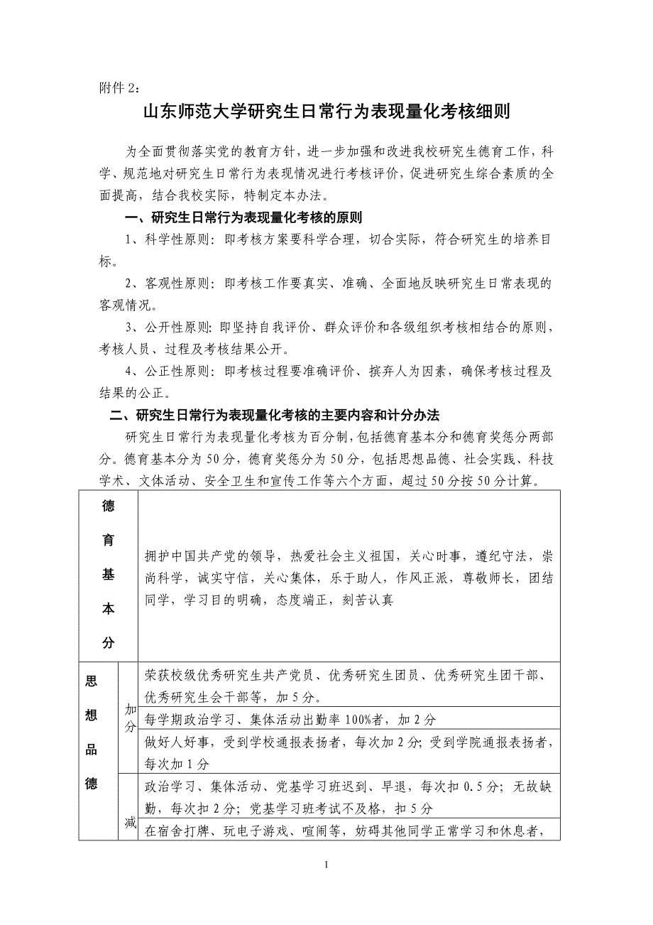 [文学]山东师范大学研究生日常行为表现量化考核细则_第1页