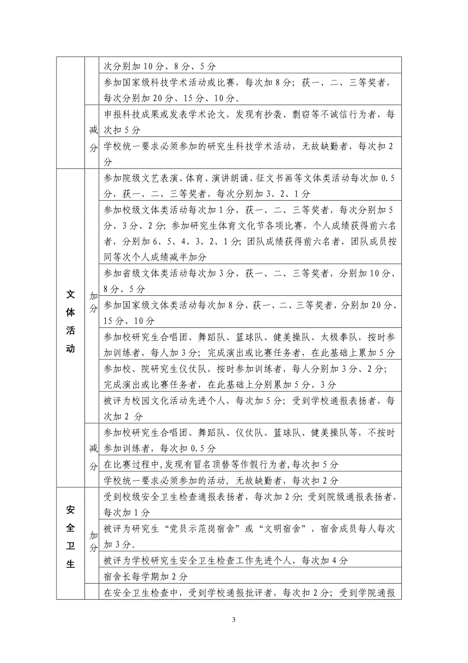 [文学]山东师范大学研究生日常行为表现量化考核细则_第3页