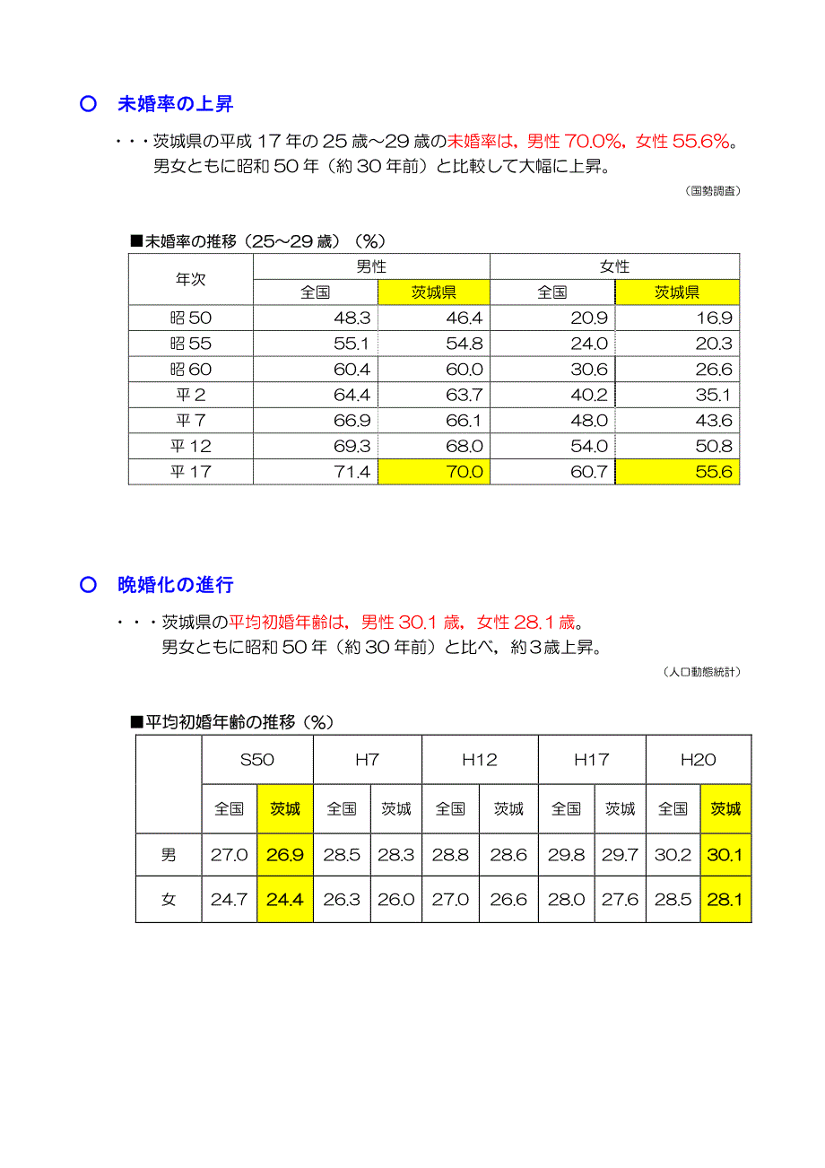 平成 20年の婚姻数は，15,866 人 （前年より 284 件_第2页