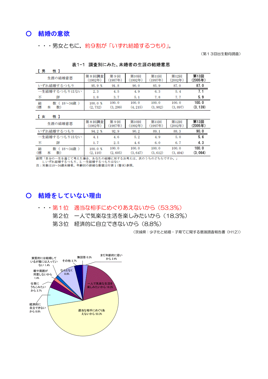 平成 20年の婚姻数は，15,866 人 （前年より 284 件_第3页