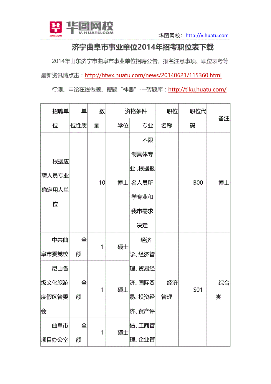 济宁曲阜市事业单位2014年招考职位表下载_第1页
