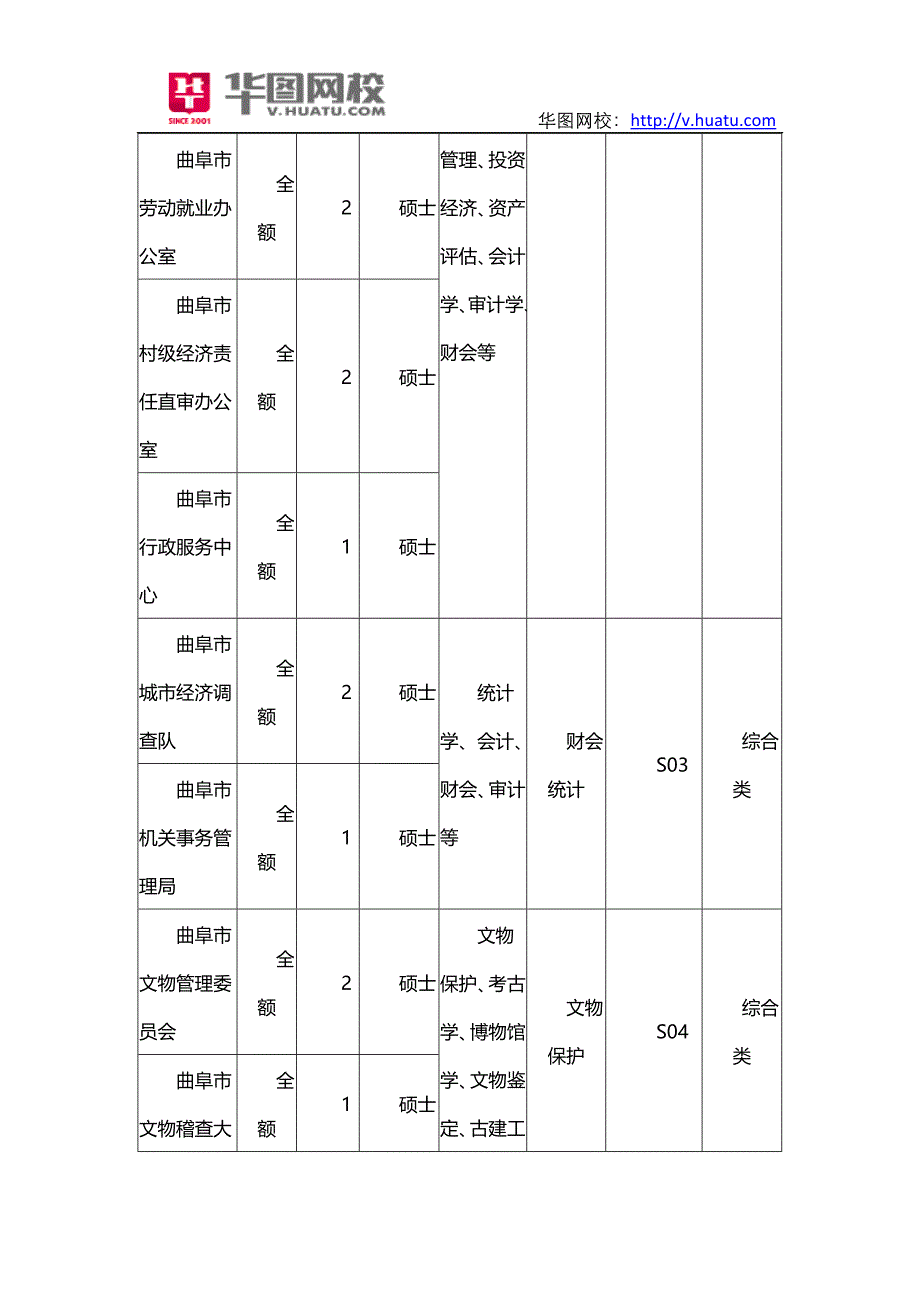 济宁曲阜市事业单位2014年招考职位表下载_第3页