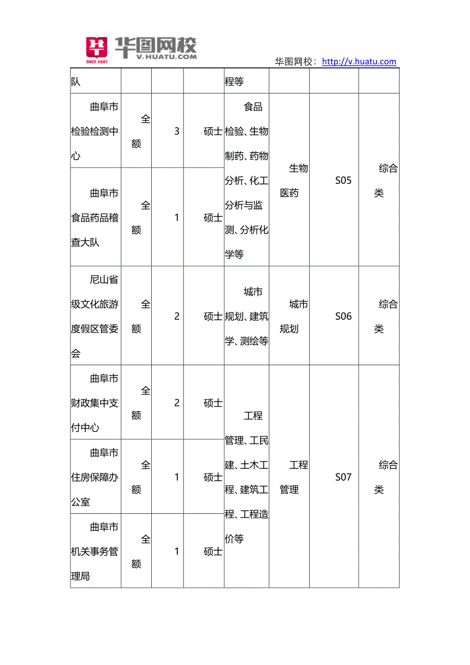 济宁曲阜市事业单位2014年招考职位表下载_第4页