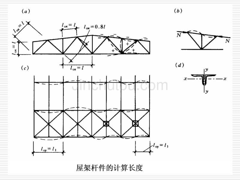 钢结构设计原理第5章整体结构中的压杆和压弯构件_第4页