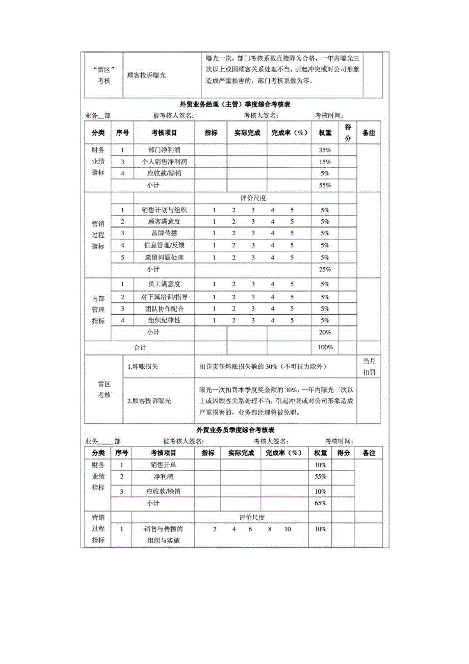 外贸业务人员绩效考核方案_第2页