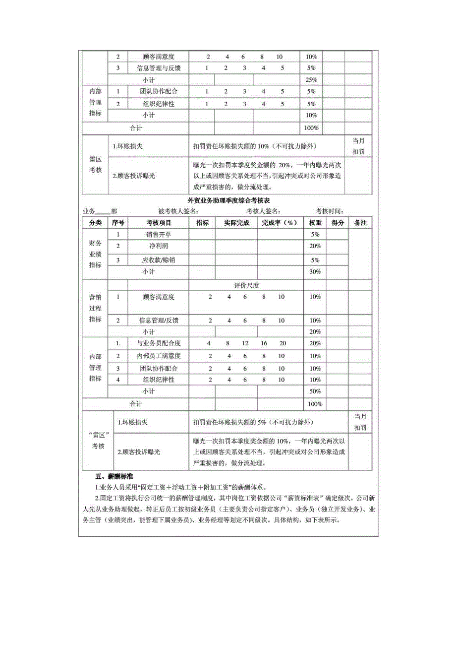 外贸业务人员绩效考核方案_第3页