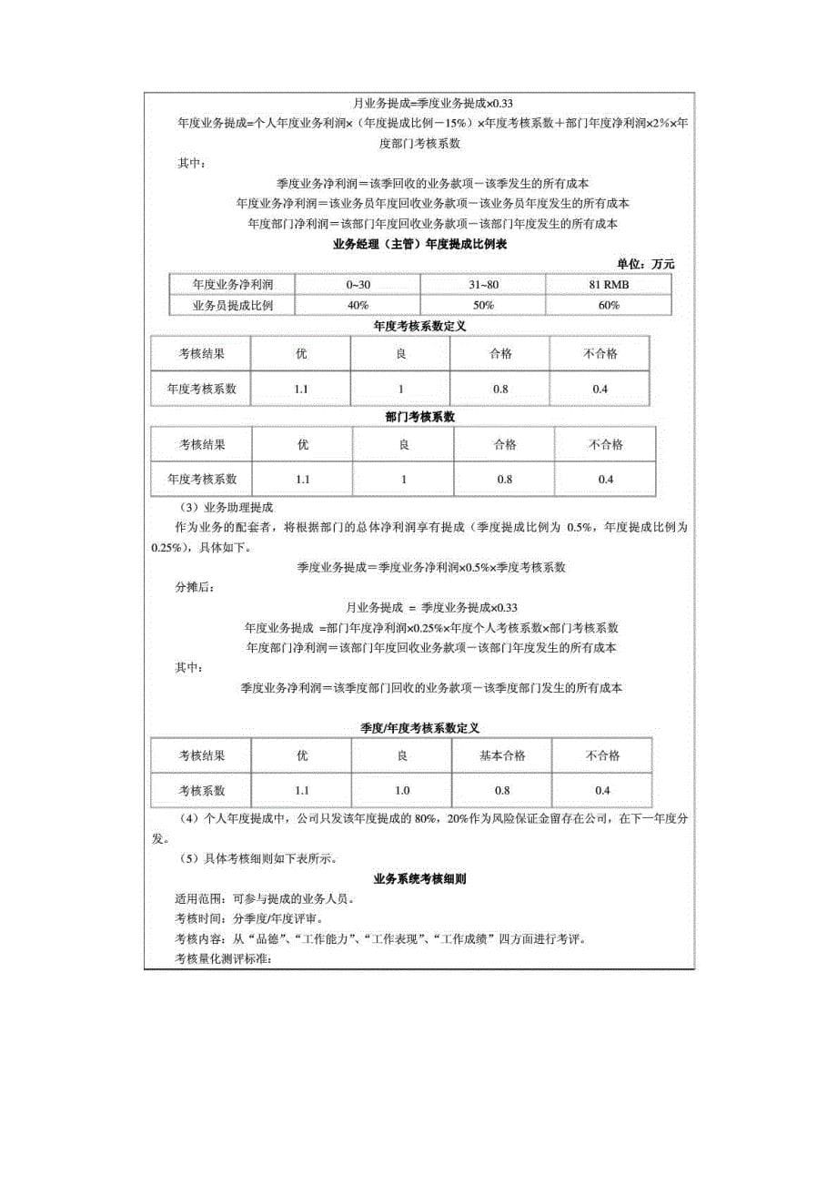 外贸业务人员绩效考核方案_第5页