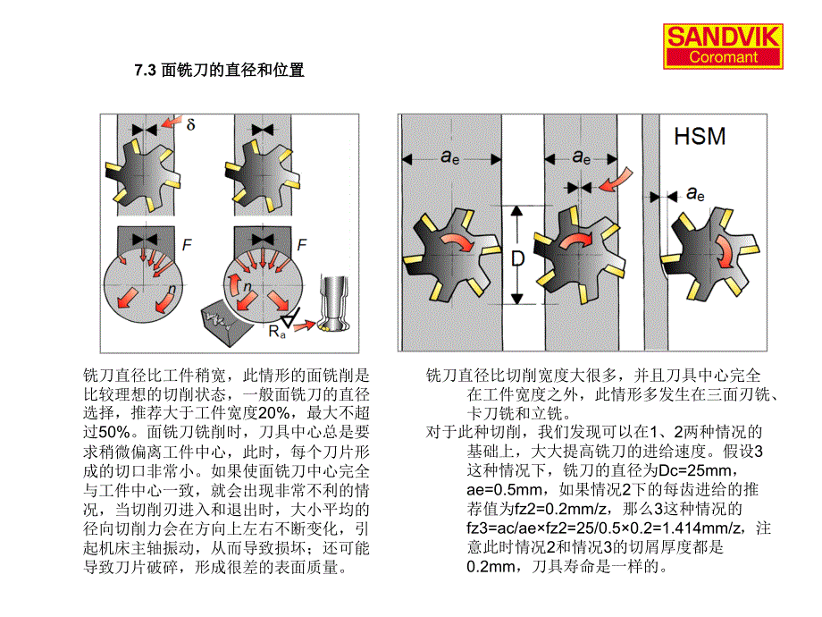 铣削刀具走刀路线的最基本原则_第3页