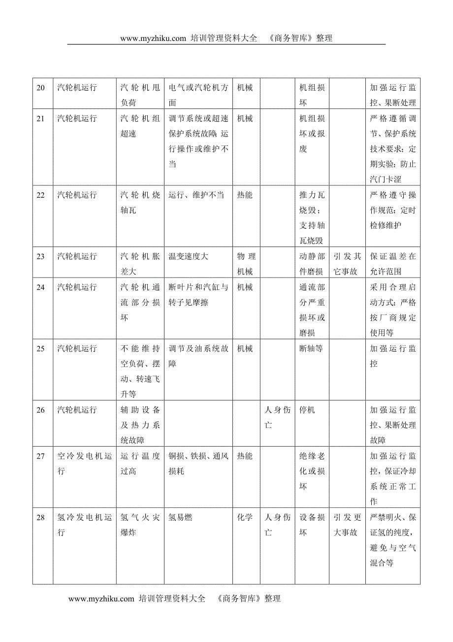 电力和煤气的生产和供应业_第5页