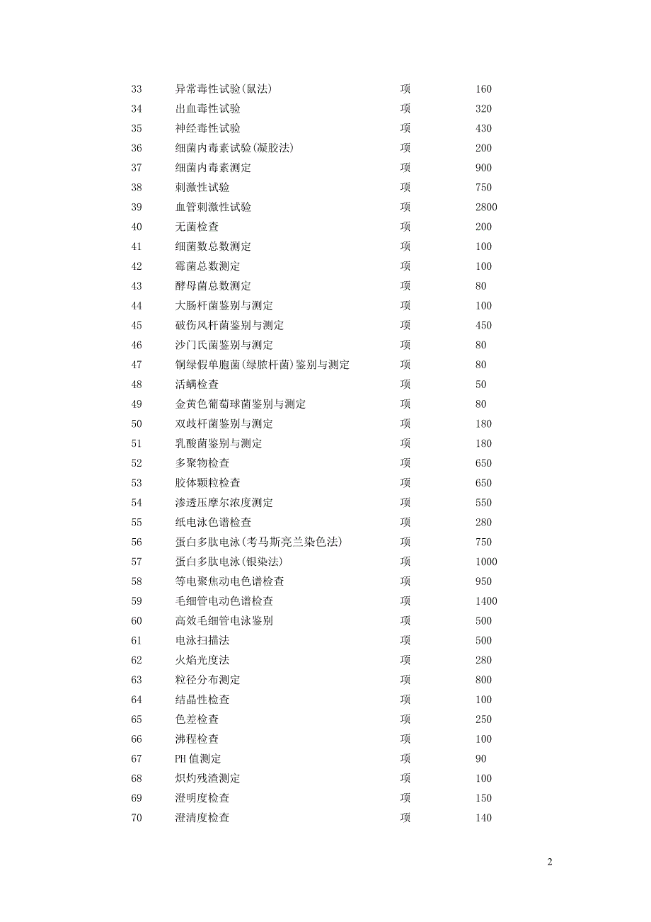 xx药品检验收费标准_第2页
