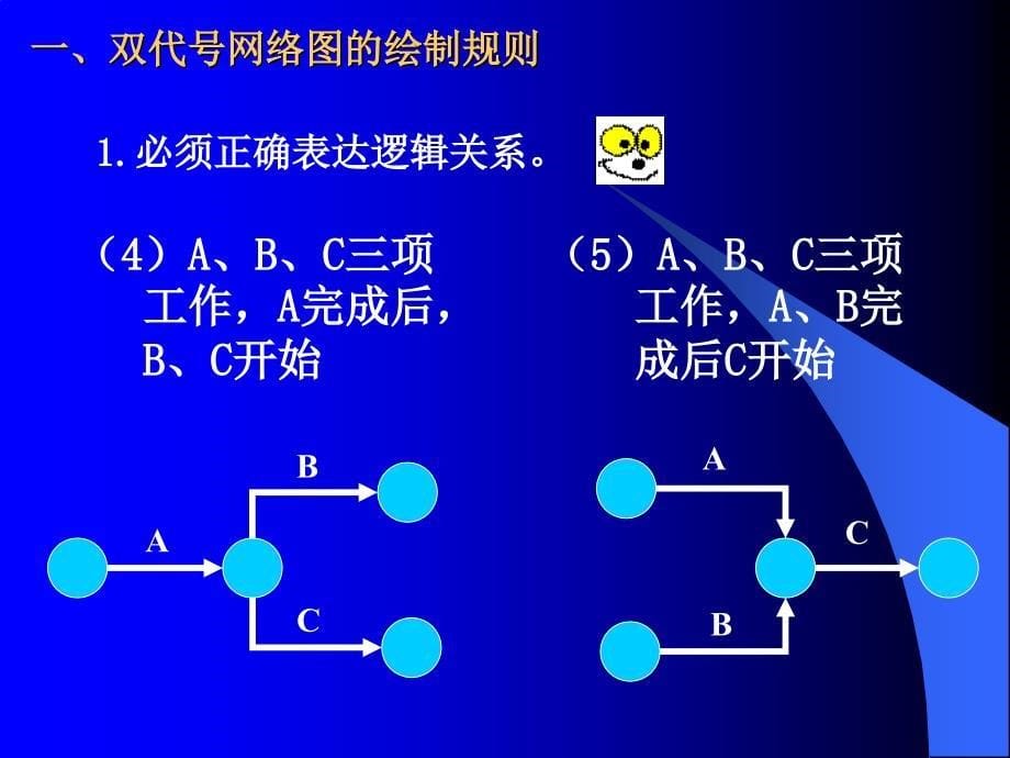 双代号网络图_第5页