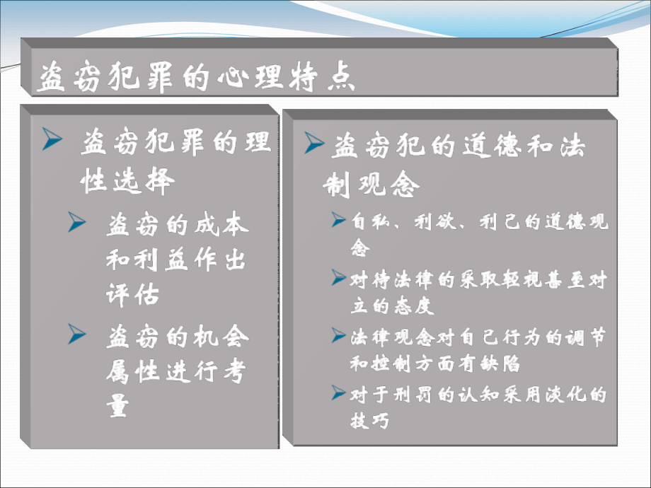 犯罪心理学第8——20_第4页