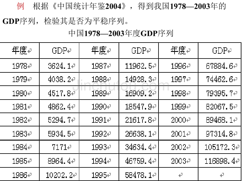 单位根检验的eviews操作_第4页