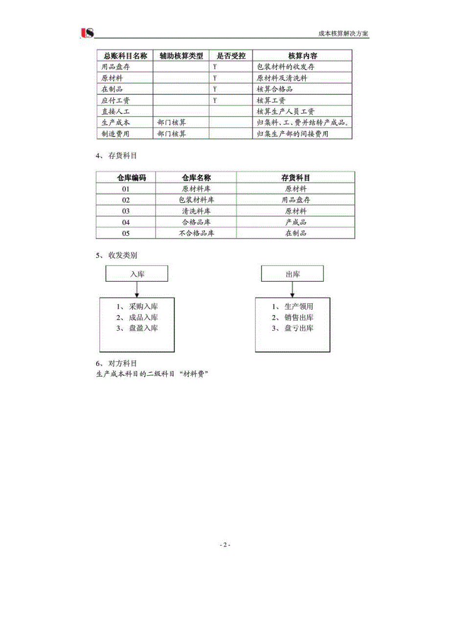 成本核算解决方案——产成品成本核算解决方案_第2页