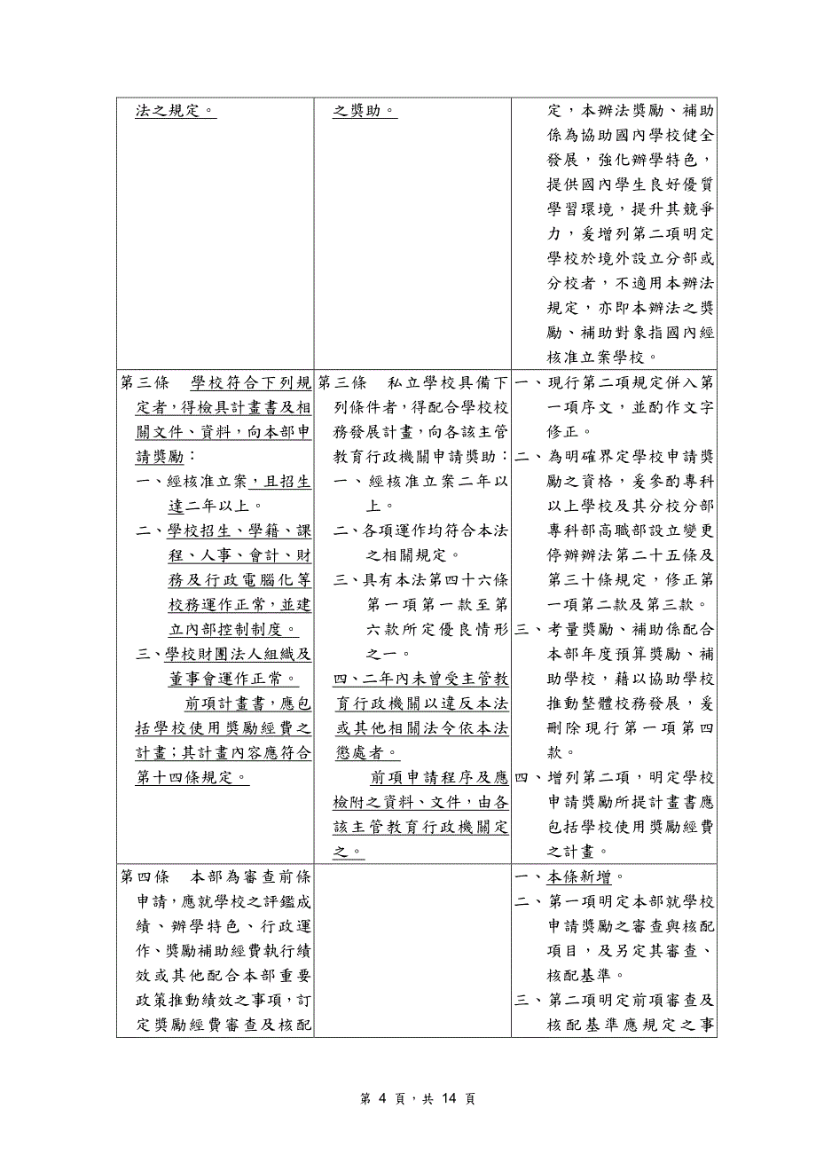 私立学校奖助办法修正总说明_第4页