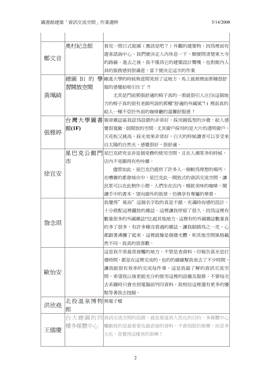 图书馆建筑资讯交流作业用语选粹_第2页