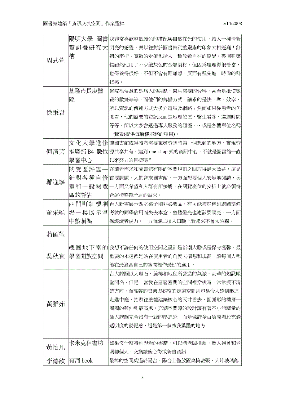 图书馆建筑资讯交流作业用语选粹_第3页