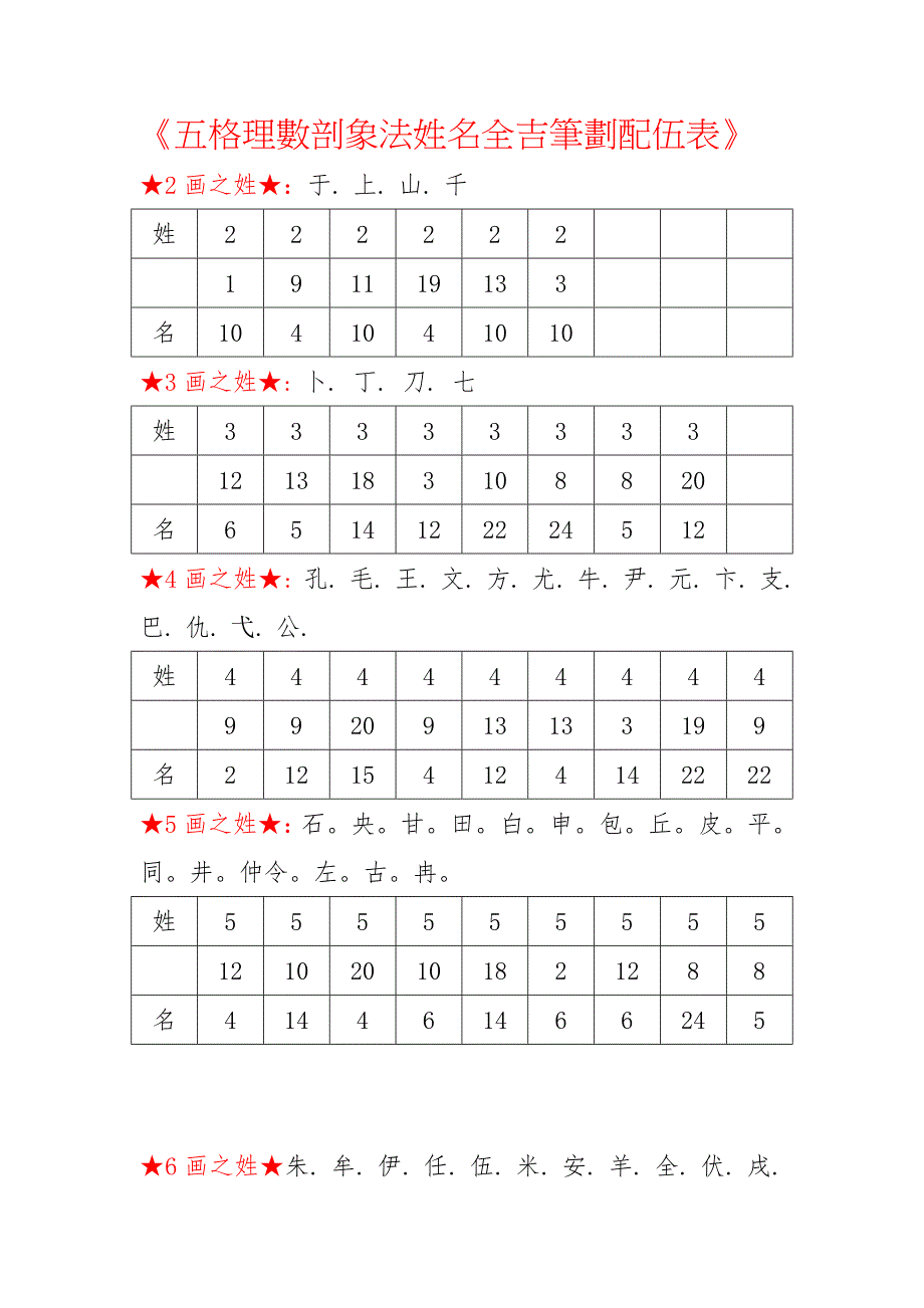 《五格理数剖象法姓名全吉笔划配伍表》_第1页