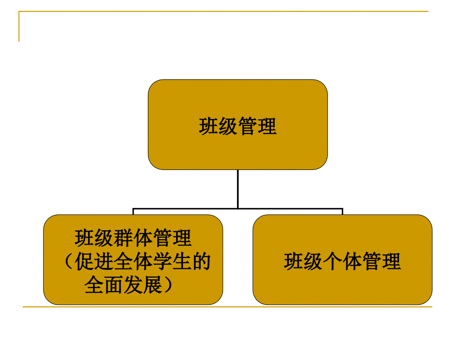 班集体建设的内容和策略_第3页