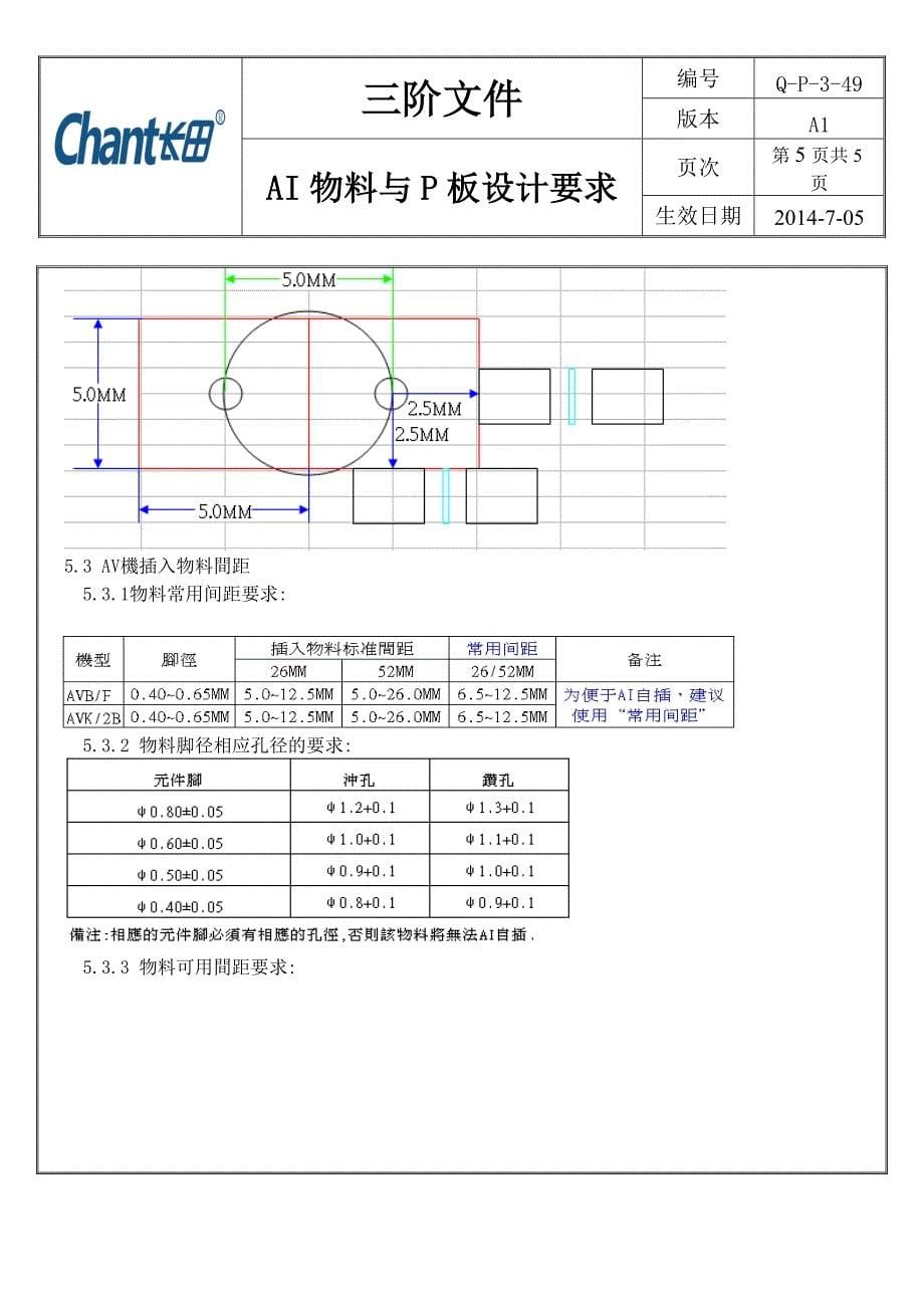 Q-P-3-49 A1 AI物料与P板设计要求规范.doc123_第5页