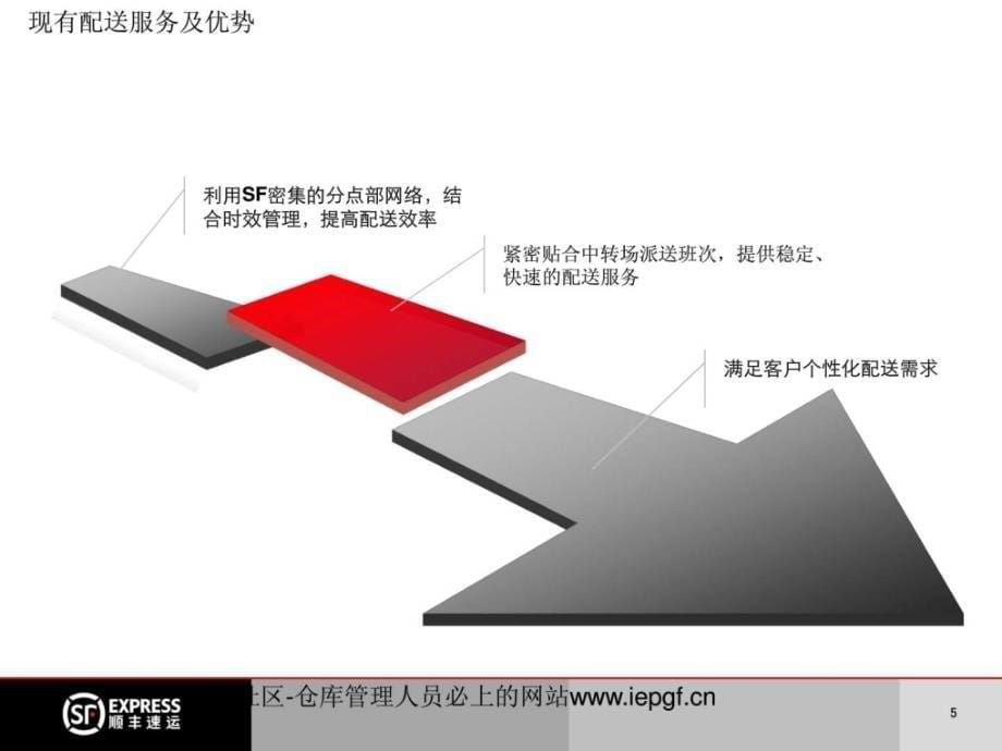 物流仓储项目介绍模板,物流仓储公司介绍PPT_第5页