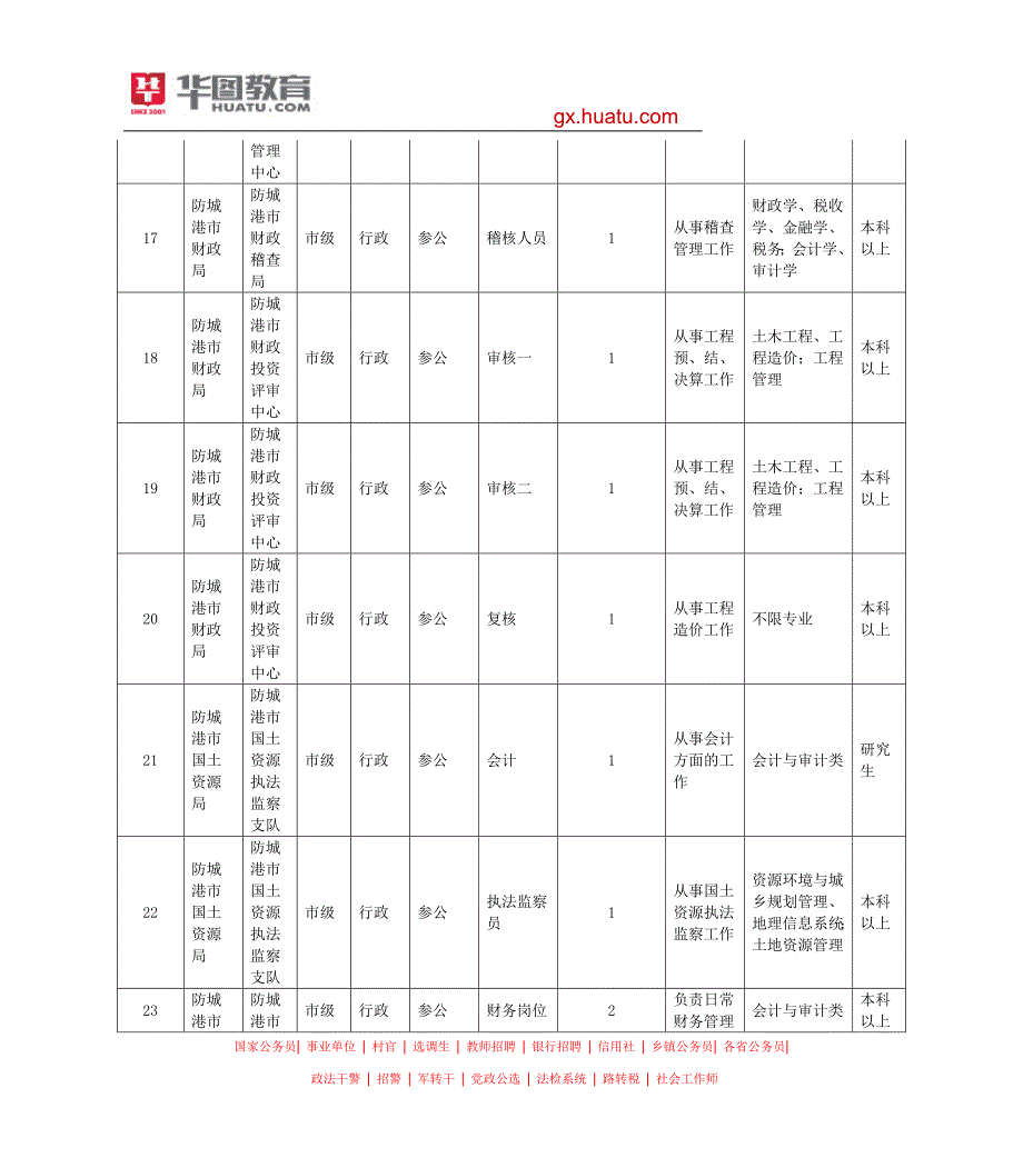 2015年广西公务员考试职位表查看入口_第4页