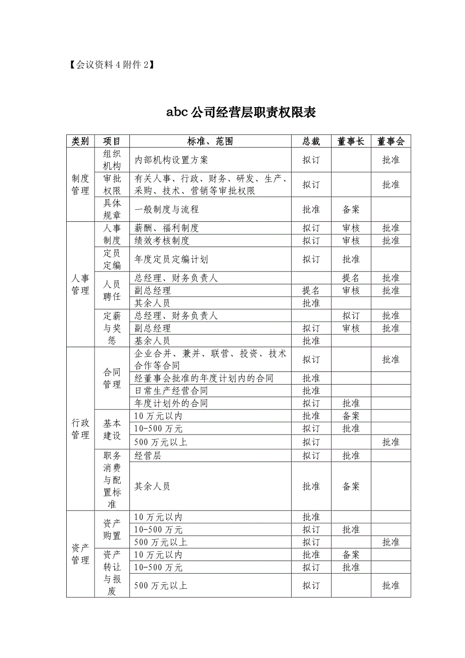 某医疗设备公司总裁岗位职责和权限表_第2页