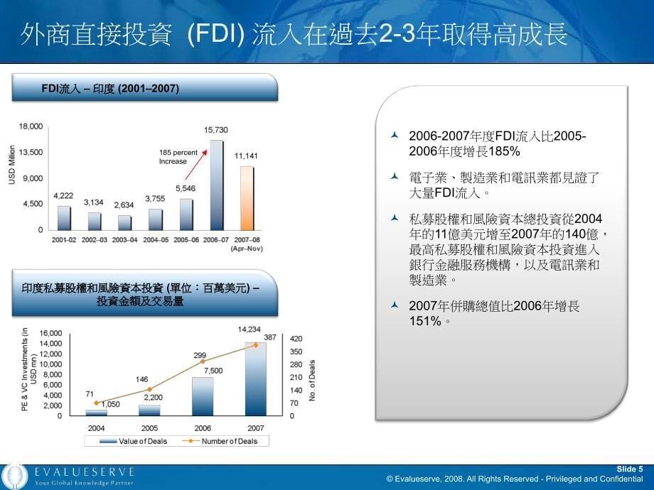 在印度成功經營 展望_第5页