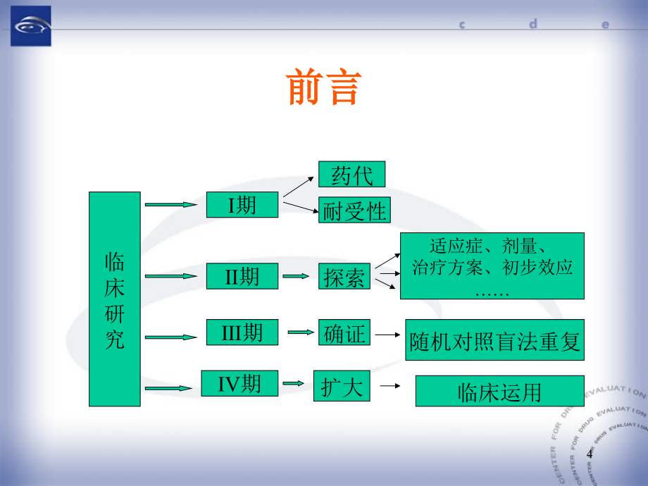 中药新药临床试验相关问题与分析_第4页