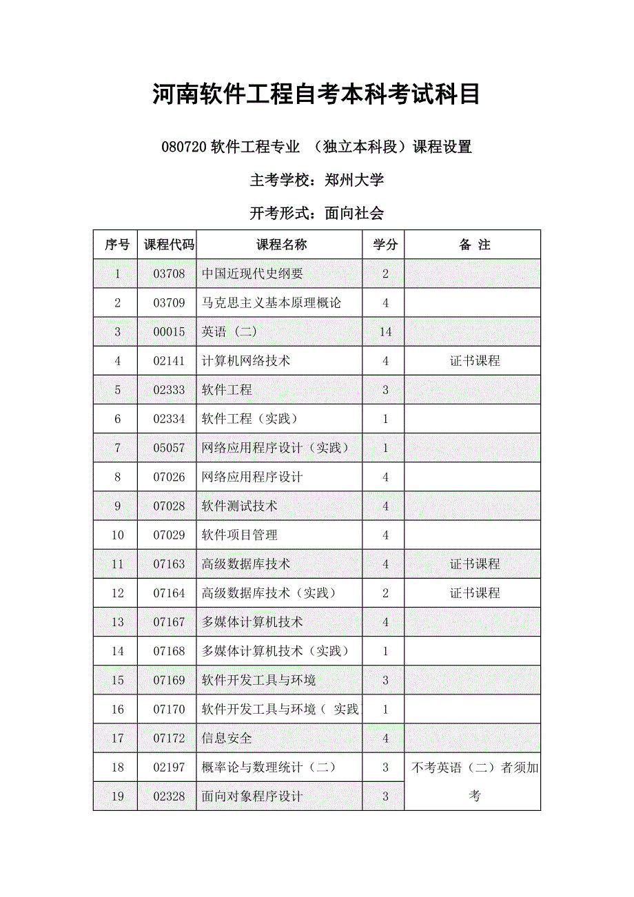 河南软件工程自考本科考试科目_第1页