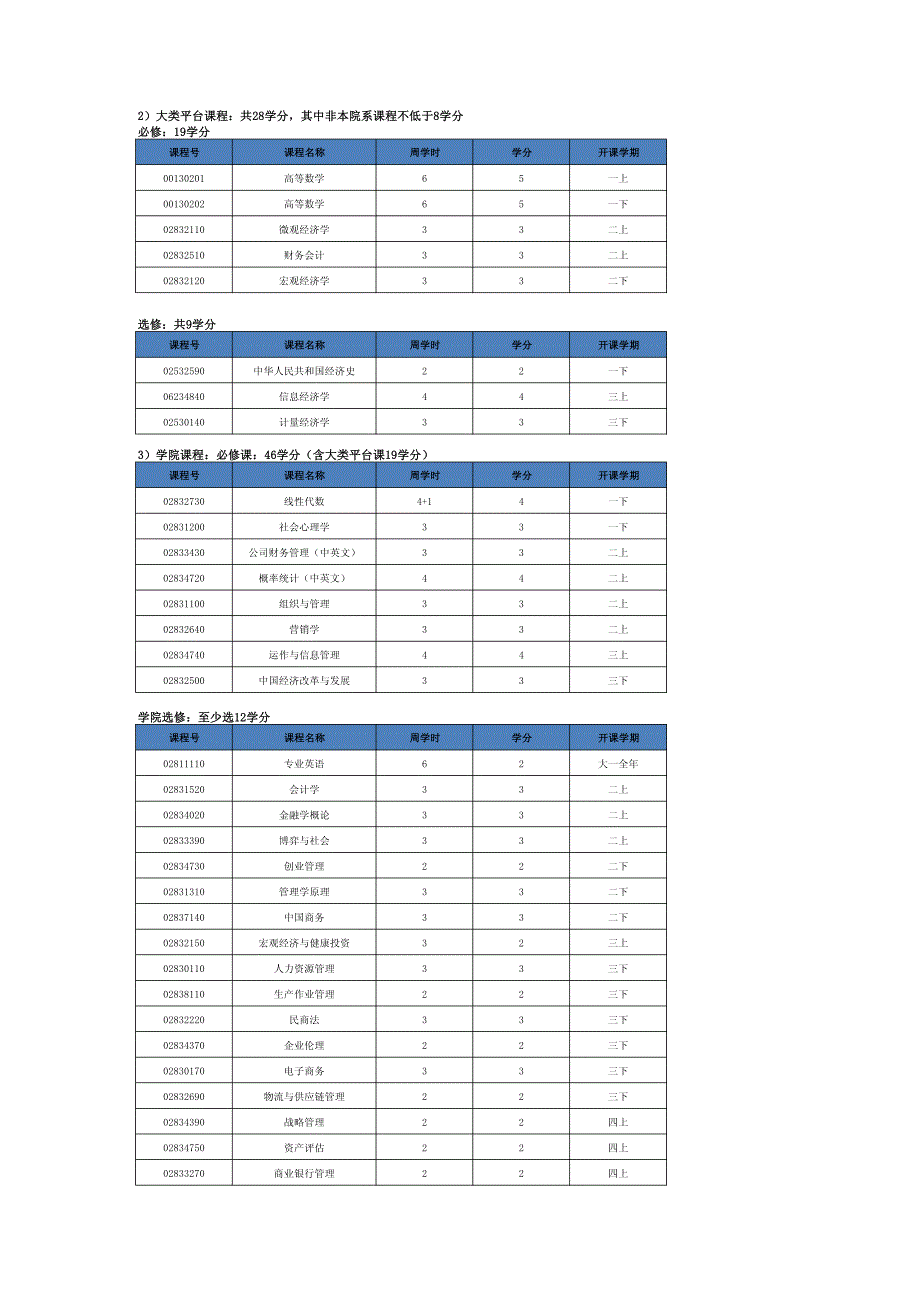 北京大学光华管理学院 市场营销专业_第2页