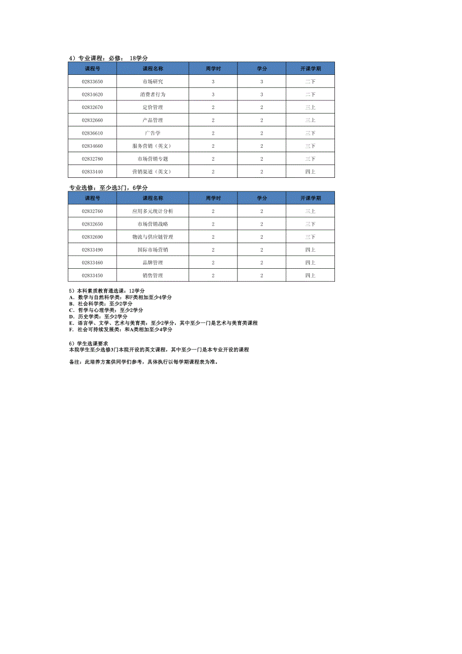 北京大学光华管理学院 市场营销专业_第3页