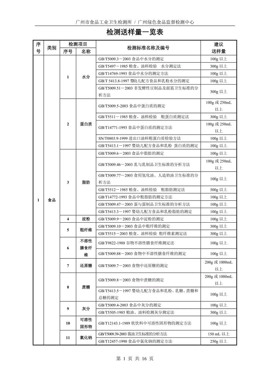 检测方法标准送样量价格一览表_第1页