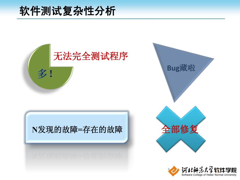 测试策略与过程概述_第3页