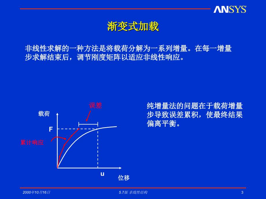 非线形概念与求解选项_第3页